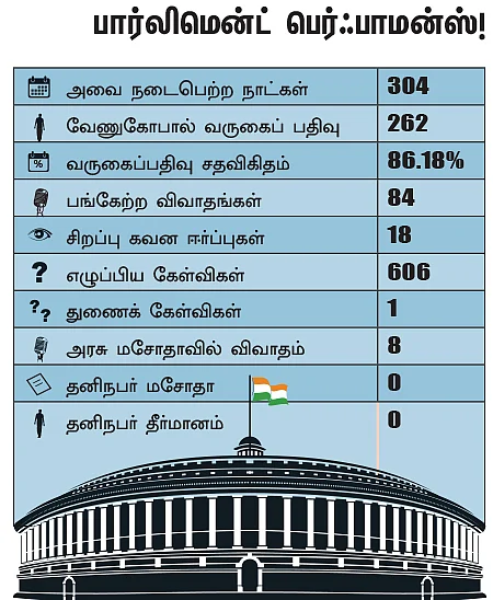 என்ன செய்தார் எம்.பி? - டாக்டர் பி.வேணுகோபால் (திருவள்ளூர்)