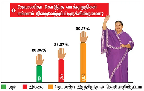 ஆர்.கே. நகர் யாருக்கு? - மெகா சர்வே