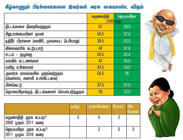 மரியாதை மனிதர்கள் மார்க் என்ன?