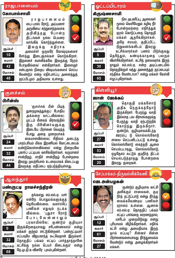 ராஜபாளையம், ஓட்டப்பிடாரம், குளச்சல், கிள்ளியூர், ஆலந்தூர், சேப்பாக்கம் - திருவல்லிக்கேணி