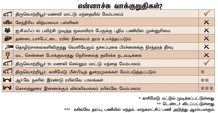 என்ன செய்தார் எம்.பி? - டி.ஜி. வெங்கடேஷ் பாபு (வட சென்னை)