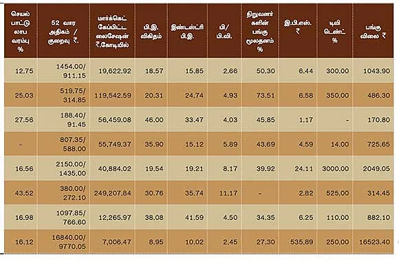 செப்டம்பர் காலாண்டு முடிவுகள் எப்படி?
