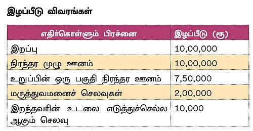 ரயில் பயணம்... கைகொடுக்கும் டிராவல் இன்ஷூரன்ஸ்!