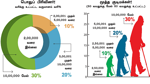 டாக்ஸ் பிளானிங்: திட்டமிட்டு வரியைக் கட்டுங்கள்!
