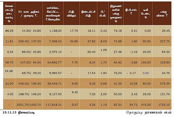 செப்டம்பர் காலாண்டு முடிவுகள் எப்படி?