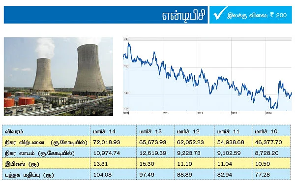 சந்தை ஏற்றத்தைத் தவறவிட்டவர்களுக்கு... லாபம் தரும் லார்ஜ் கேப் பங்குகள்!