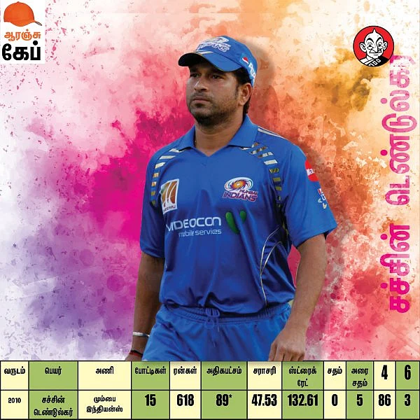 சச்சின் முதல் பிராவோ வரை... ஆரஞ்ச் கேப்... பர்பிள் கேப்... இதுவரை யார் யார்..? #IPLstats #VikatanPhotoCards