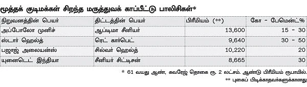 பெஸ்ட் பாலிசிகள்!