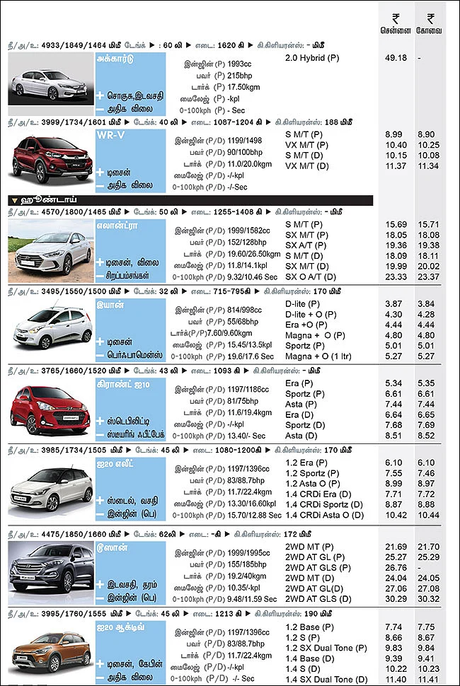 கார் மேளா - கார் வாங்குபவர்களுக்கான முழுமையான கையேடு