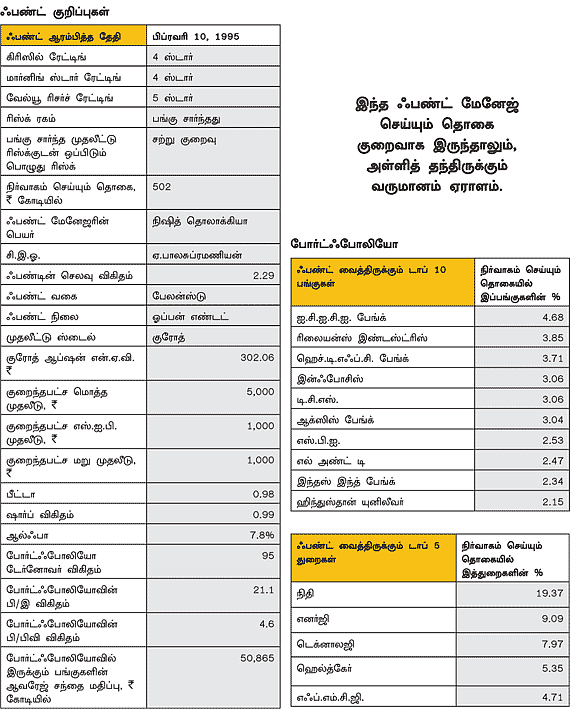 ஃபண்ட் ரிசர்ச்!