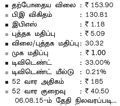கம்பெனி ஸ்கேன்: ஸ்டார் ஃபெரோ அண்ட் சிமென்ட் லிமிடெட்!