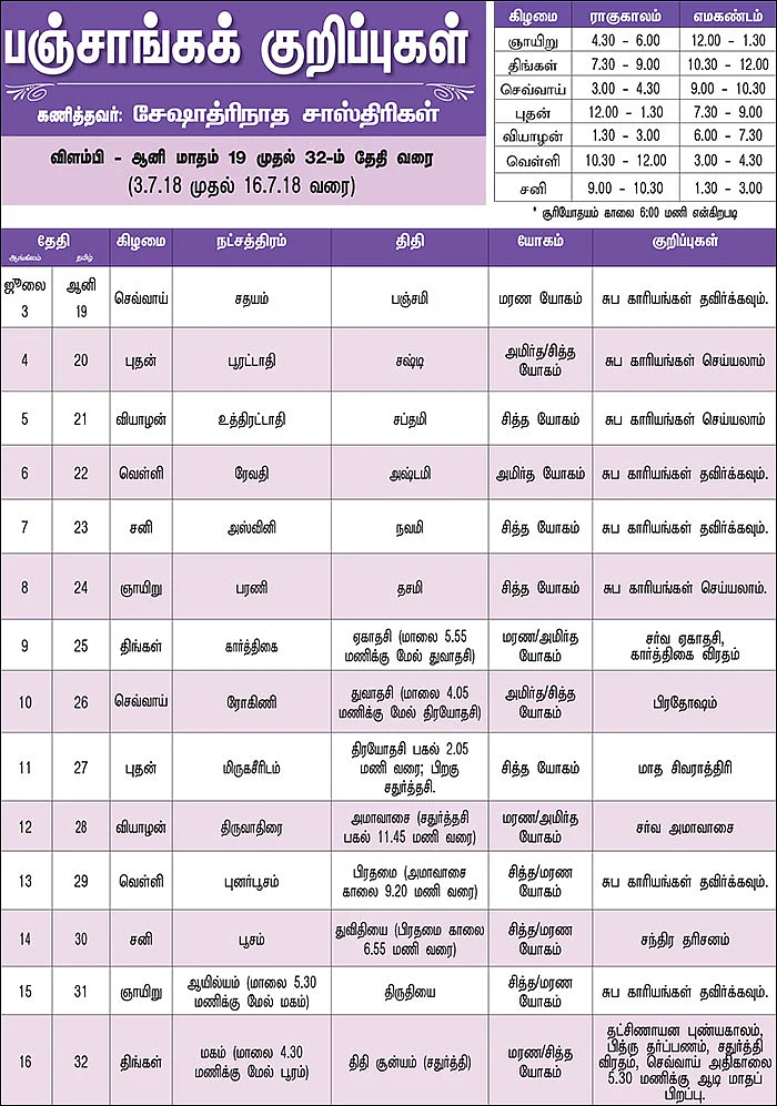 பஞ்சாங்கக் குறிப்புகள்