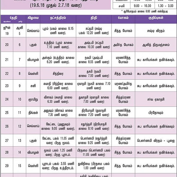 பஞ்சாங்கக் குறிப்புகள்
