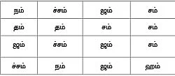 யோகம் தரும் மாருதி வழிபாடு