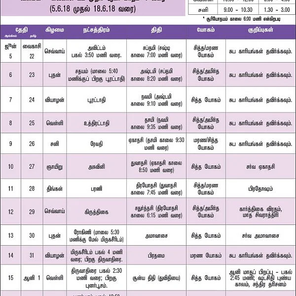 பஞ்சாங்கக் குறிப்புகள்