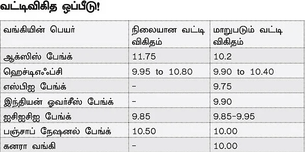 வீட்டுக் கடன்... ஃபிக்ஸட் ரேட் Vs ஃப்ளோட்டிங் ரேட் - எது பெஸ்ட்?