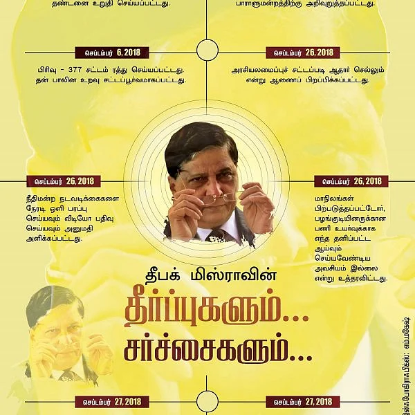 ``விடைபெற்றார் தீபக் மிஸ்ரா..!" அவர் அளித்த தீர்ப்புகளும்... அதன் சர்ச்சைகளும் ஒரு பார்வை