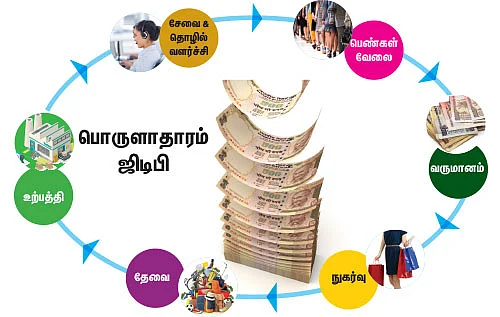 இந்தியாவின் பொருளாதாரம் பெண்கள் கையில்!