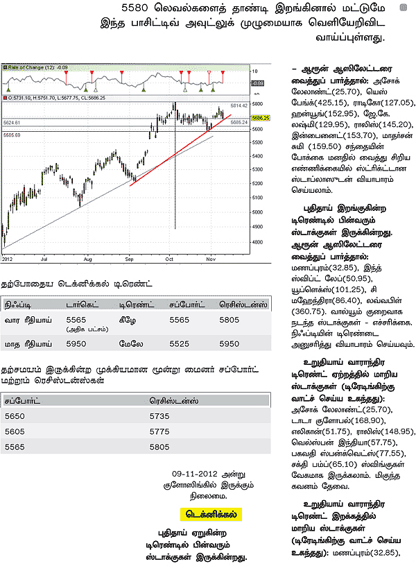டிரேடர்ஸ் பக்கங்கள்