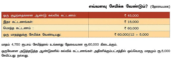 பள்ளிக் கல்விக் கட்டணம்... திட்டமிட்டால் திண்டாட்டம் இல்லை!