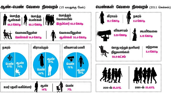 இந்தியாவின் பொருளாதாரம் பெண்கள் கையில்!