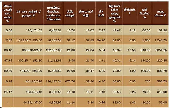 செப்டம்பர் காலாண்டு முடிவுகள் எப்படி?