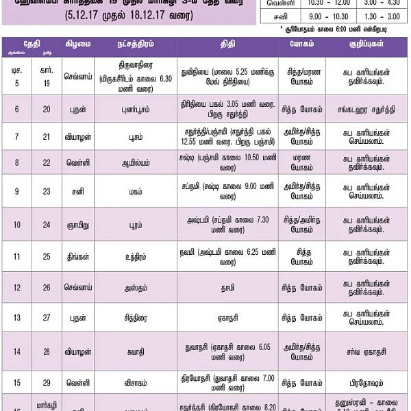 பஞ்சாங்கக் குறிப்புகள்