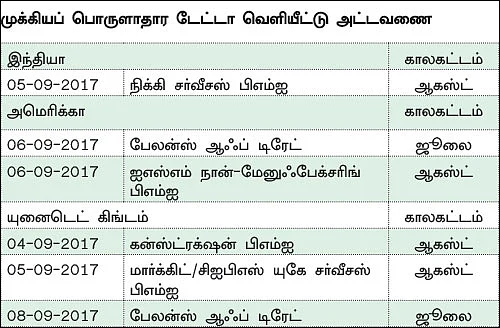 நிஃப்டியின் போக்கு: 9930 லெவலைத் தாண்டி இறங்காதவரை ஏற்றம் தொடரலாம்!