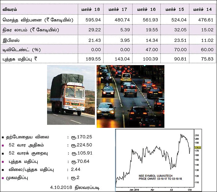 லூமேக்ஸ் டெக்னாலஜிஸ் லிமிடெட்! NSE SYMBOL: LUMAXTECH