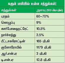 சத்தான சுருள்பாசி!