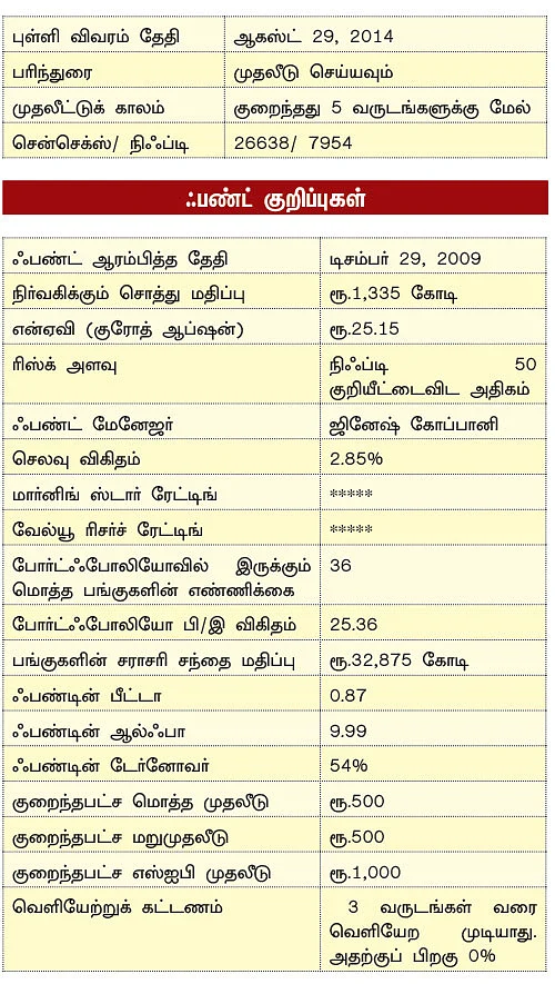 ஃபண்ட் பரிந்துரை!