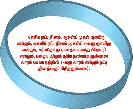 நண்பர்கள் தினம்... அன்பின் திருவிழா!
