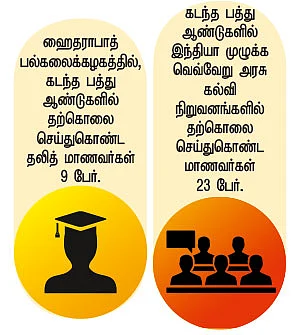 ரோஹித் வெமுலா - என்னும் துருவ நட்சத்திரம்