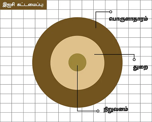 பங்கு முதலீடு: ஃபண்டமென்டல் அனாலிசிஸ் - 5
