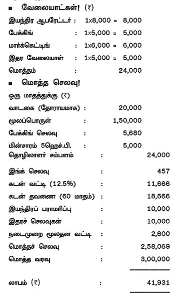 பணம் கொட்டும் தொழில்கள்: