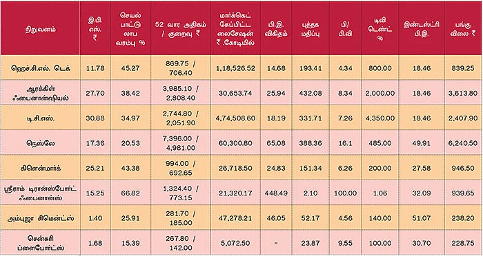 டிசம்பர் காலாண்டு முடிவுகள்! ஒரு கண்ணோட்டம்