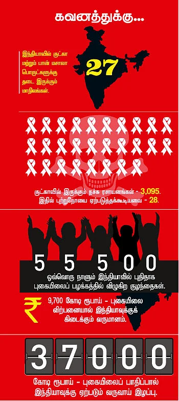 பள்ளி மாணவர்களை குறிவைக்கும் போதை வலை!
