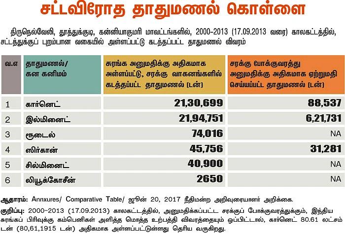 தாதுமணல் விவகாரம் -2: அணு ஆயுத மூலப்பொருள்... அளவுக்கு அதிகமான ஸ்டாக்!