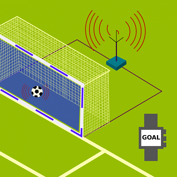 VAR to VR Tech... FIFA உலகக் கோப்பையை நவீனப்படுத்திய ஐந்து டெக்னாலஜிகள்! #WorldCup
