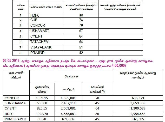இன்றைய பங்குச் சந்தை ஆரம்பிக்குமுன் நீங்கள் தெரிந்துகொள்ளவேண்டிய சில தகவல்கள்