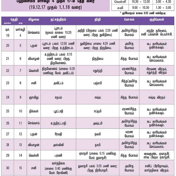 பஞ்சாங்கக் குறிப்புகள்