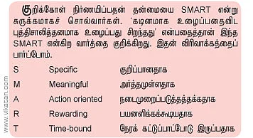 எங்கே அம்பு எய்வது ?