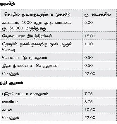 அதிக வருமானம்... அற்புதமான எதிர்காலம்...