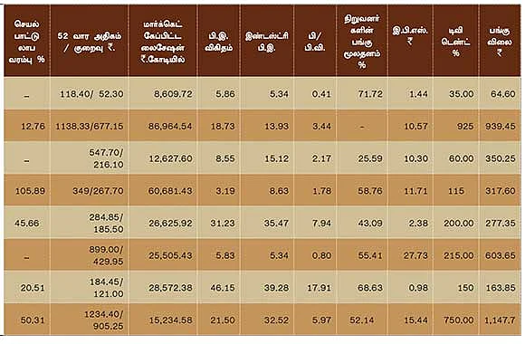 செப்டம்பர் காலாண்டு முடிவுகள் எப்படி?
