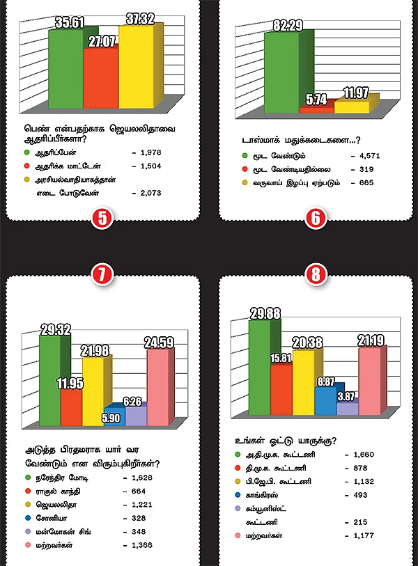 பெண்கள் ஆதரவு யாருக்கு?
