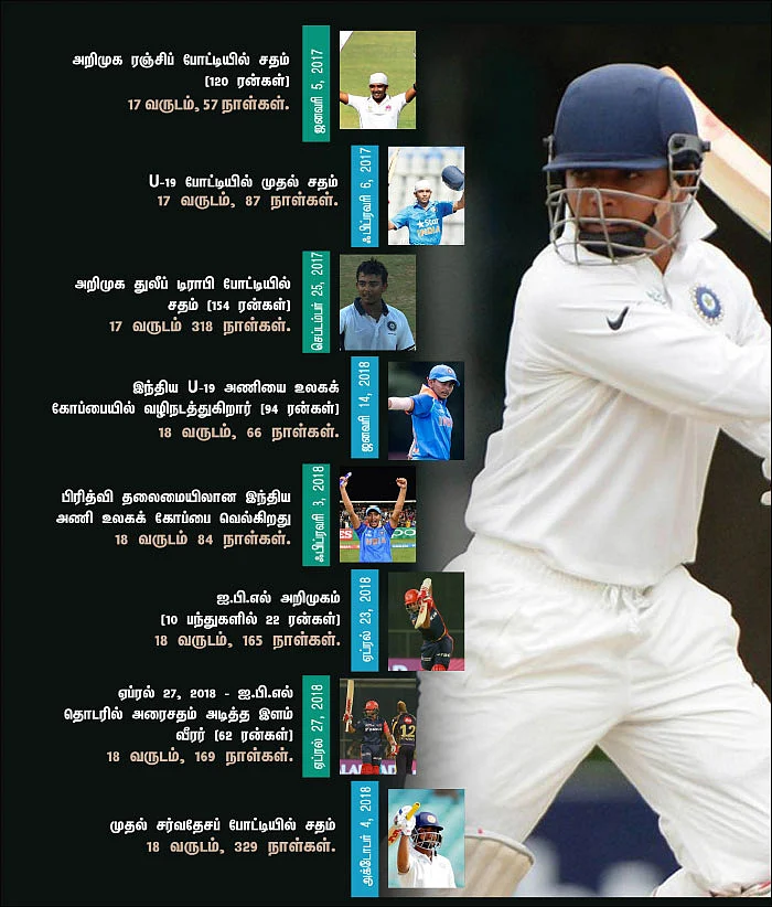 வர்றார் அடுத்த சச்சின்!
