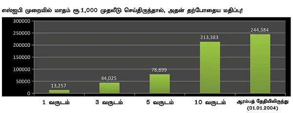 ஃபண்ட் பரிந்துரை!