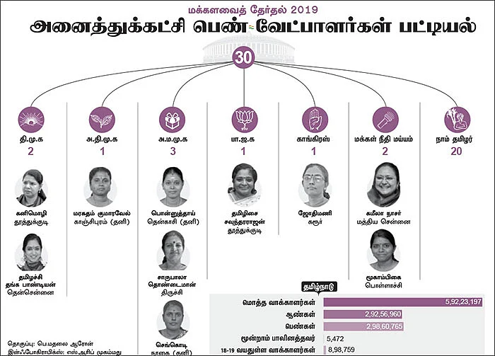 தேர்தலும் பெண்களும்: தேர்தலைத் தீர்மானிக்கும் சக்தியாகப் பெண்கள்!