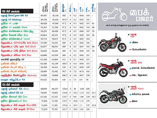 பைக் பஜார்
