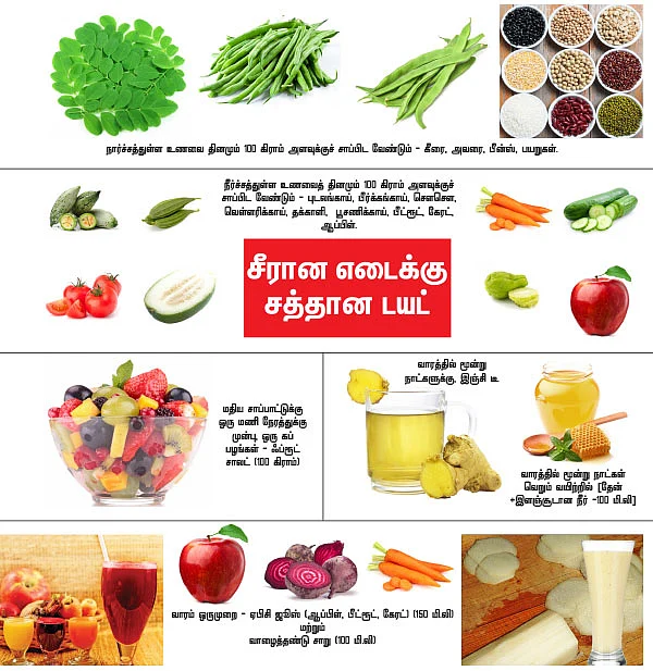 சீரான எடைக்கு சத்தான டயட்